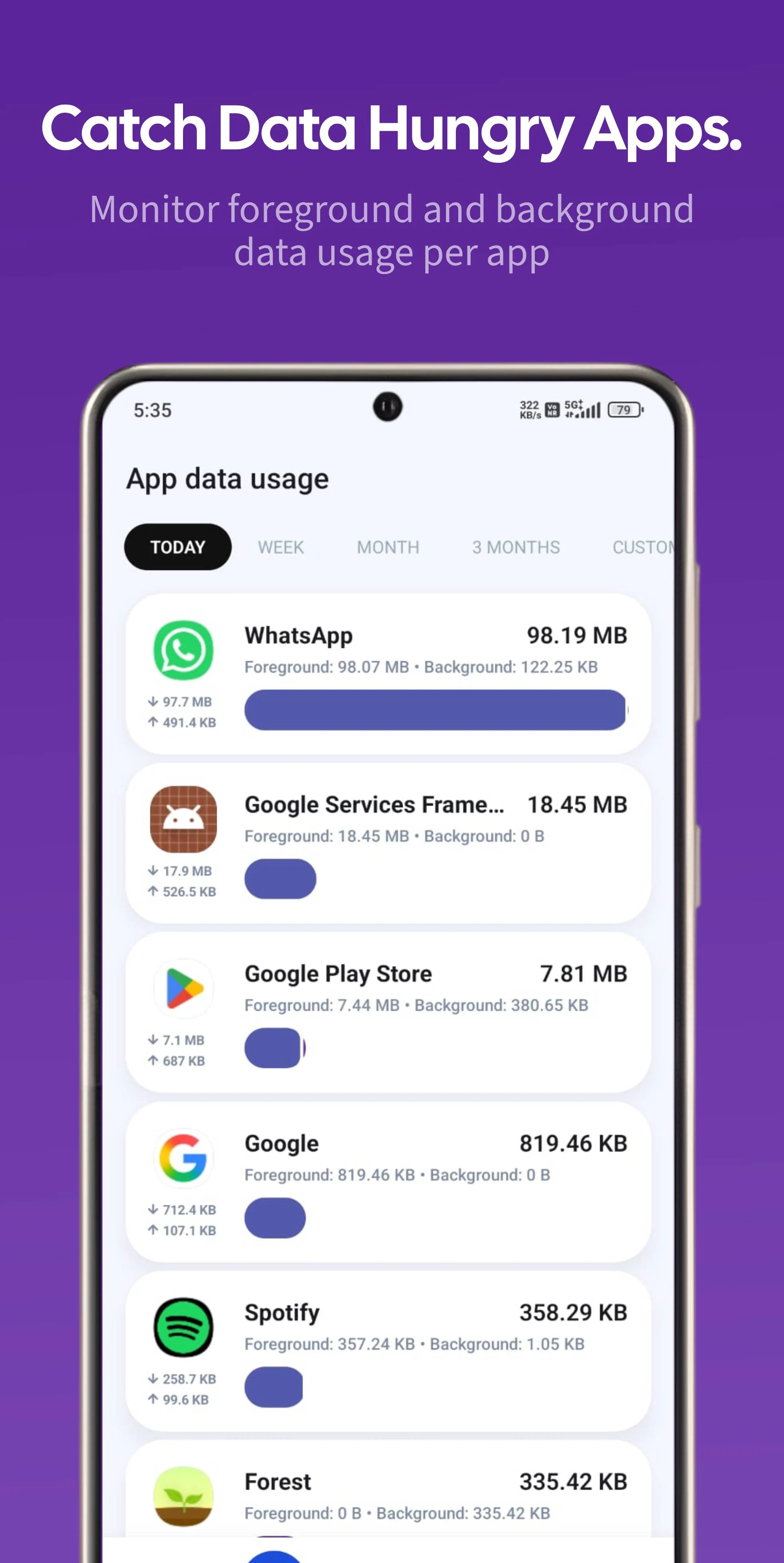 Data Usage Monitor &Speed Test screenshot